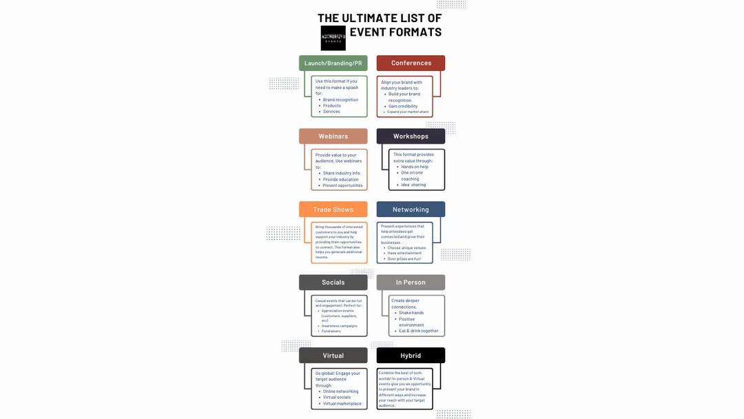 Event Type Reference Infographic - Etsy