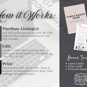 May include: An image detailing the steps to use a Canva template. The text reads "How it Works" with numbered steps: Purchase, Edit, and Print. Includes a "Canva Basics Guide" and "Print Guide" with "Bonus Included" details.