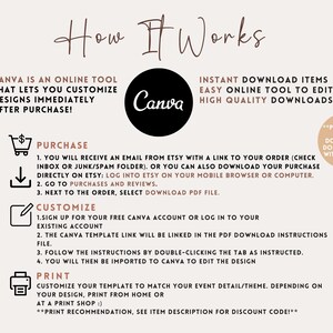 May include: A Canva graphic design template with instructions on how to purchase, customize, and print the design. The graphic includes a shopping cart, a download arrow, a pencil, and a printer icon. The text reads "How It Works", "Canva is an online tool that lets you customize designs immediately after purchase!" and "Instant download items, easy online tool to edit, high quality downloads".