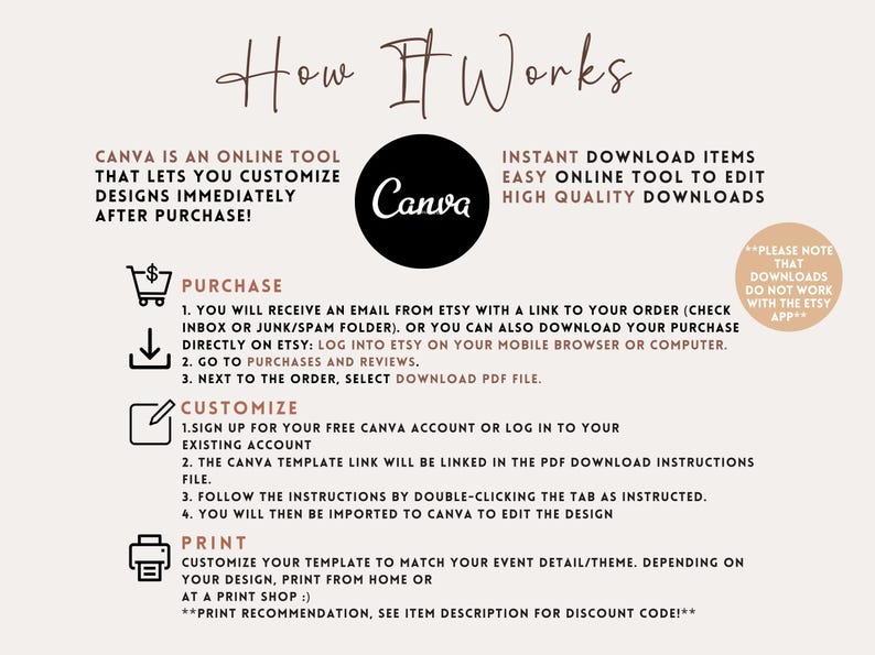 May include: A Canva graphic design template with instructions on how to purchase, customize, and print the design. The graphic includes a shopping cart, a download arrow, a pencil, and a printer icon. The text reads "How It Works", "Canva is an online tool that lets you customize designs immediately after purchase!" and "Instant download items, easy online tool to edit, high quality downloads".