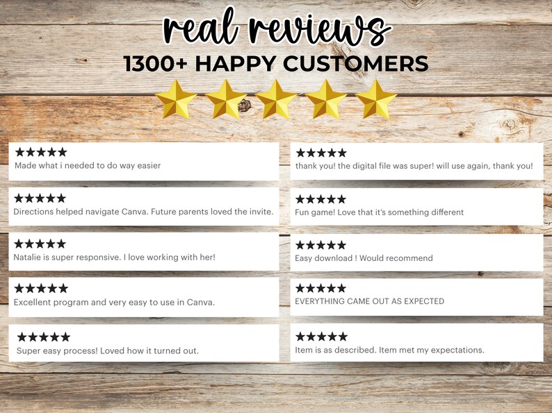 May include: A collage of customer reviews with five-star ratings and positive comments about a product. The text includes phrases like "Made what I needed to do way easier", "Directions helped navigate Canva", "Super easy process! Loved how it turned out", and "EVERYTHING CAME OUT AS EXPECTED".