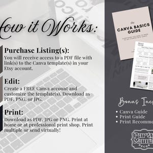 May include: An image detailing the steps to use a Canva template. The text reads "How it Works" and lists steps: Purchase, Edit, and Print. Includes a Canva Basics Guide and Print Guide. The image is from Party Mama Decor.