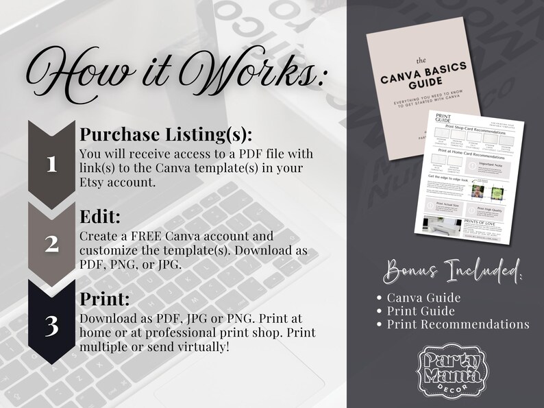May include: An image detailing the steps to use a Canva template. The text reads "How it Works" and lists steps: Purchase, Edit, and Print. Includes a Canva Basics Guide and Print Guide. The image is from Party Mama Decor.