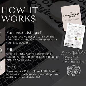 May include: Image showing a guide on how to use Canva templates. The text reads "How it Works" with steps to purchase, edit, and print. Includes a Canva Basics Guide and Print Guide. Bonus includes Canva Guide, Print Guide, and Print Recommendations.