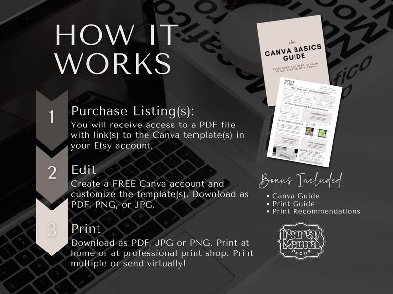 May include: Image showing a guide on how to use Canva templates. The text reads "How it Works" with steps to purchase, edit, and print. Includes a Canva Basics Guide and Print Guide. Bonus includes Canva Guide, Print Guide, and Print Recommendations.