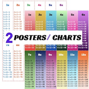 May include: Two educational multiplication charts featuring colourful columns for numbers 1 through 12. Each column displays multiplication tables with clear white text against vibrant backgrounds. The text 2 POSTERS / CHARTS is centred prominently.