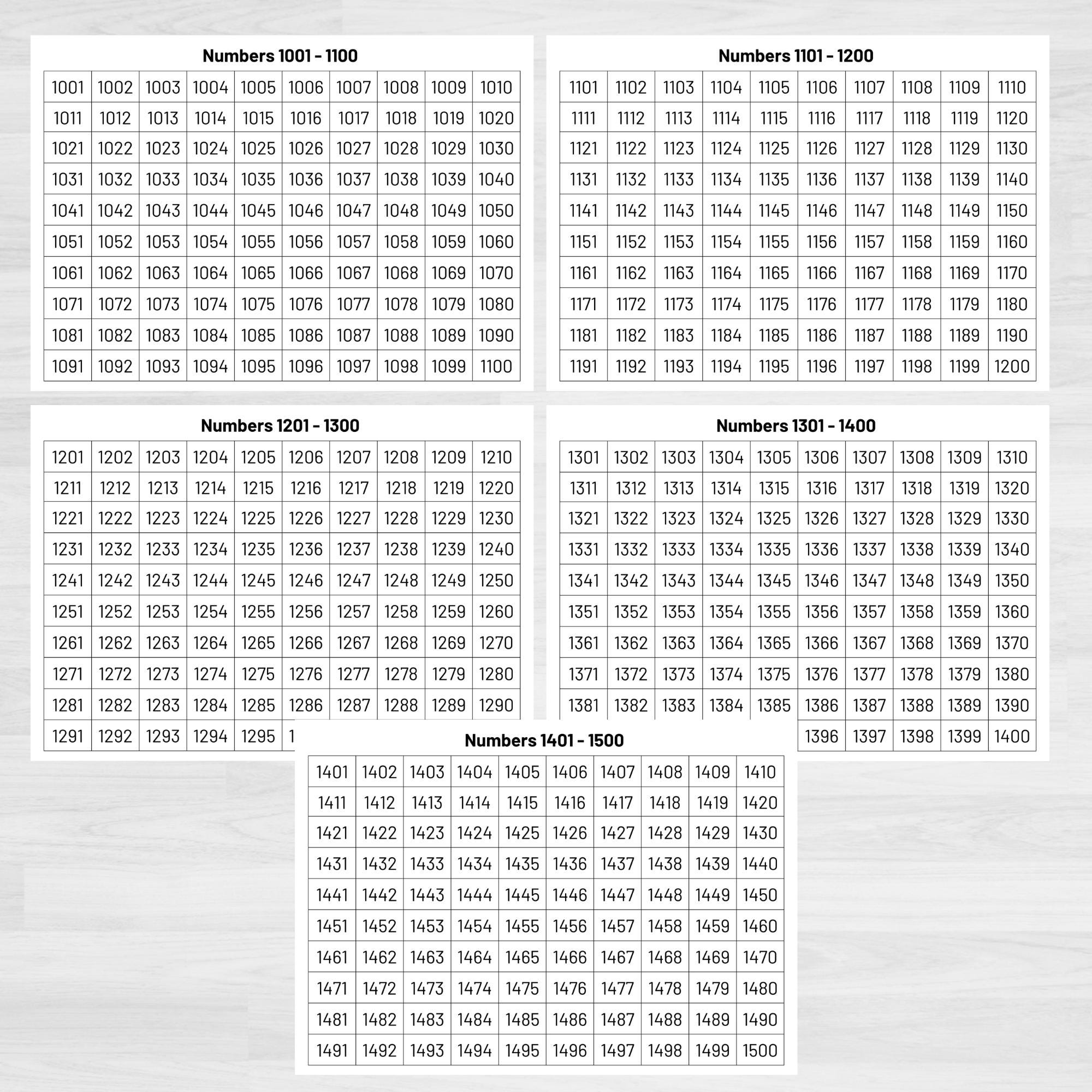Tablas de números del 1 al 2000 imprimibles: recurso para la educación ...