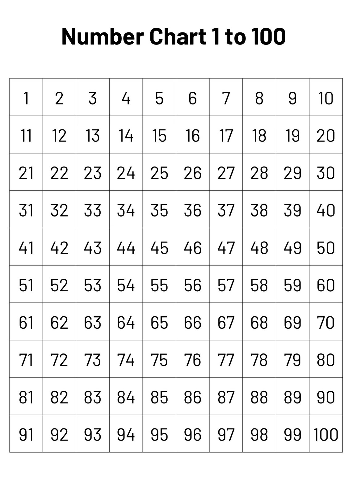 Number Chart 1 100 Numbers 1 To 100 Printable Numbers And Counting Math 