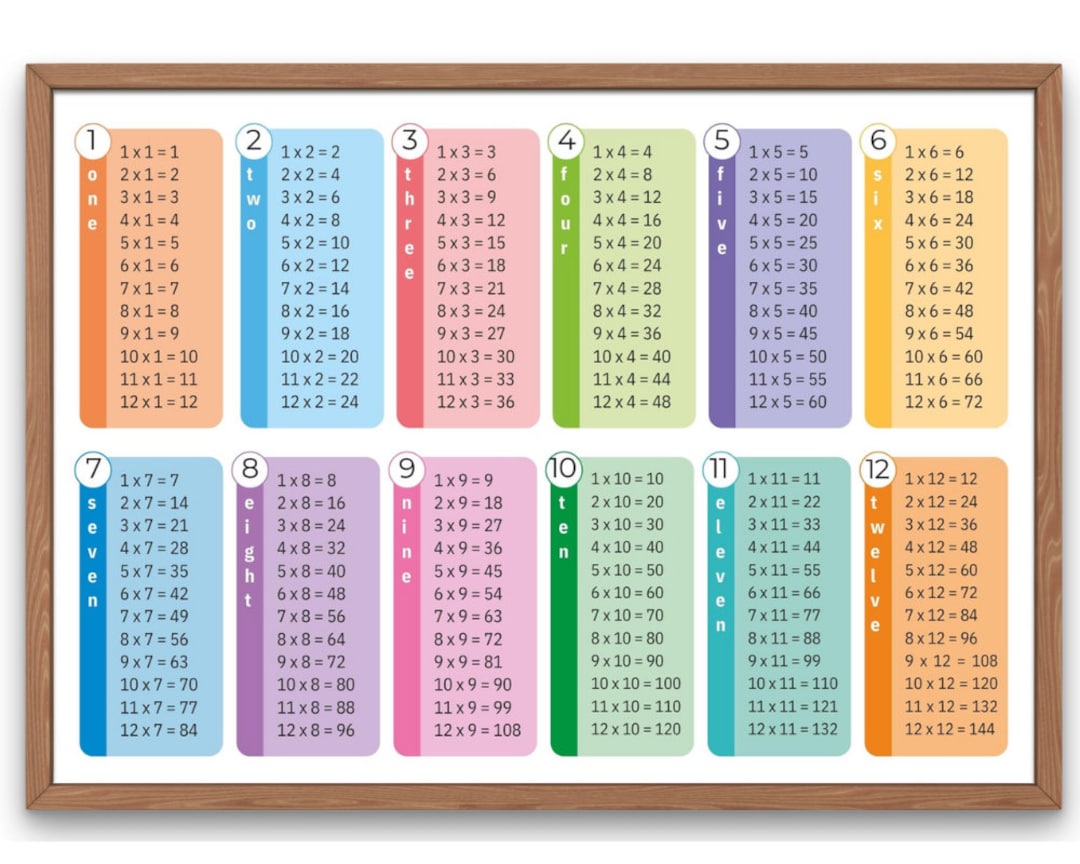 Multiplication Times Table Chart Multiplication Chart - Etsy