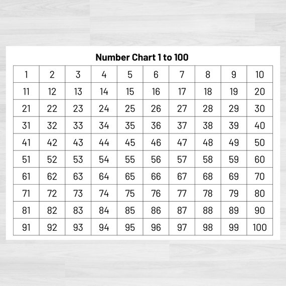 Number Chart 1-100 Numbers 1 to 100 Printable Numbers and Counting