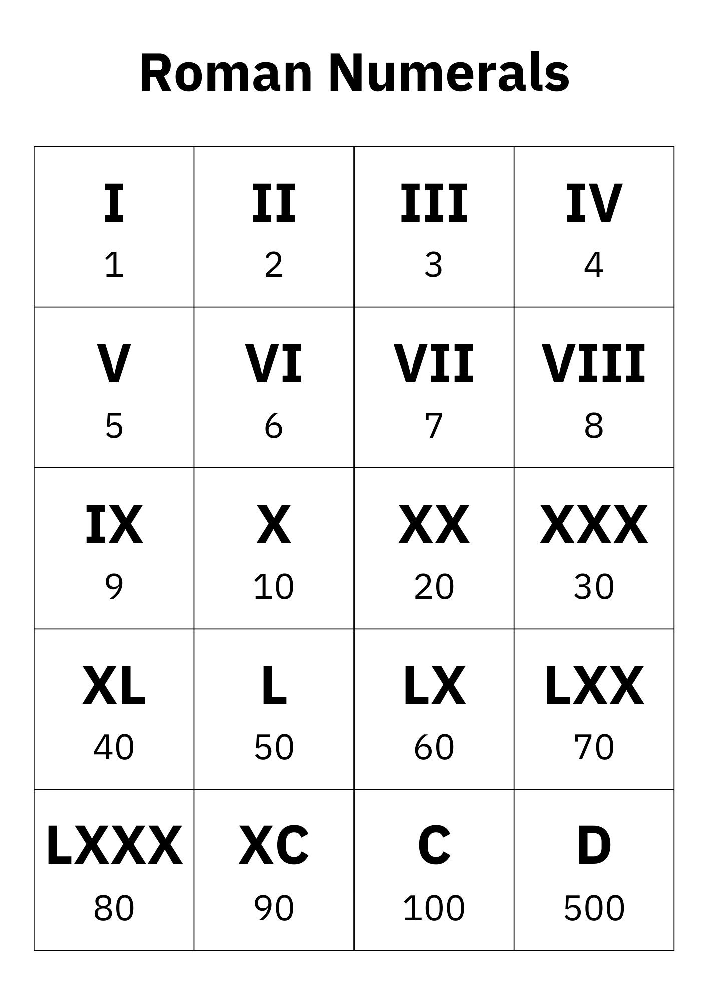 Roman Numerals Number Chart Roman Numerals Printable Numbers and ...