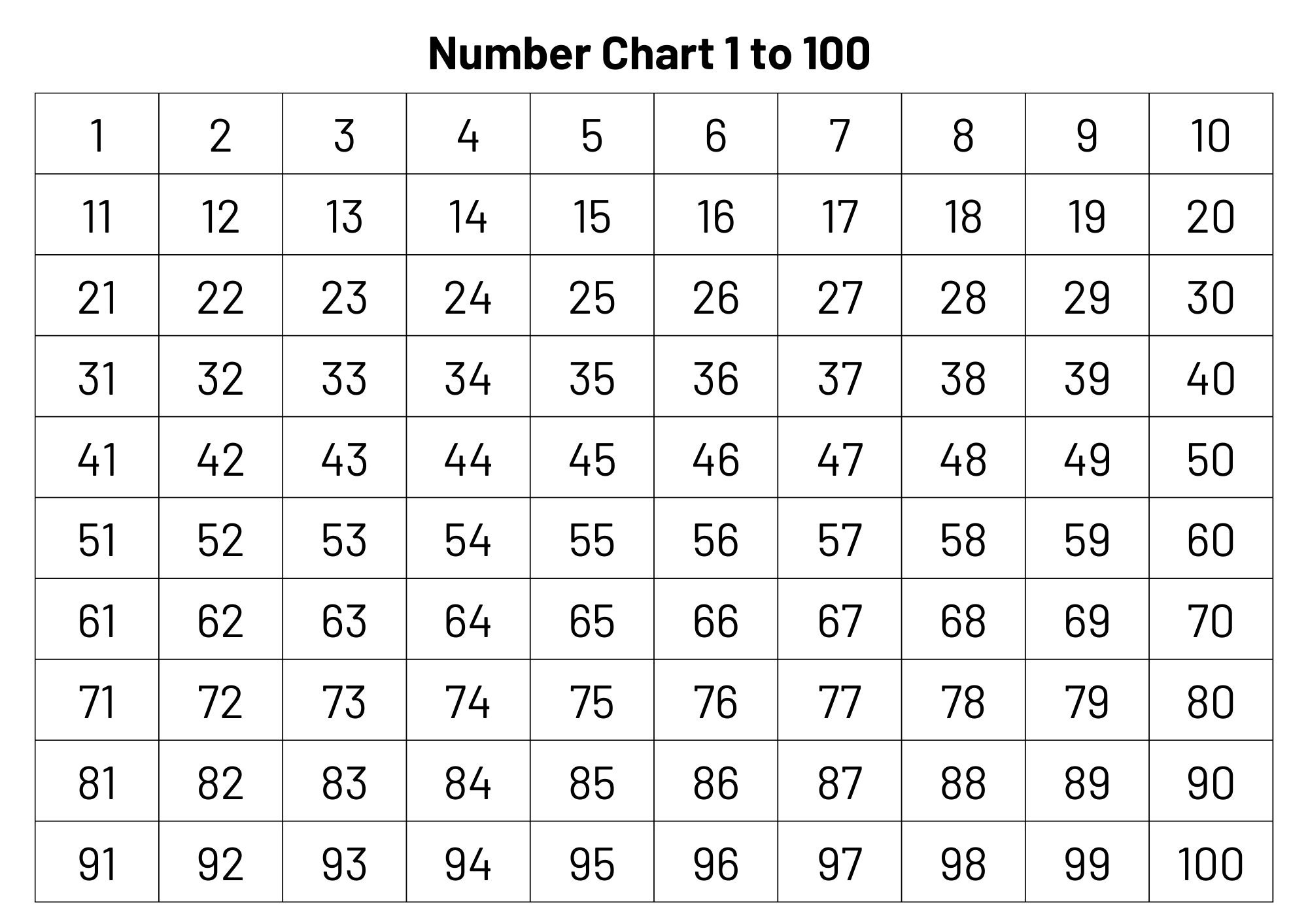 Number Chart 1 100 Numbers 1 To 100 Printable Numbers And Counting Math 