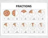 Pizza Fractions Chart: Printable Math Resource (Digital Download)