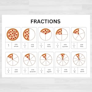Fracciones / Tabla de fracciones / Recursos matemáticos imprimibles / Ayudas numéricas / Recursos educativos imprimibles / Hojas de trabajo de fracciones / Tablas matemáticas