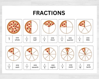 Fracciones / Tabla de fracciones / Recursos matemáticos imprimibles / Ayudas para la aritmética / Recursos educativos imprimibles / Hojas de trabajo de fracciones / Tablas matemáticas