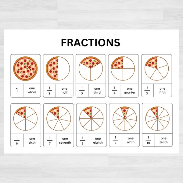Fractions | Fractions Chart | Printable Math Resources | Numeracy Aids | Printable Educational Resources | Fraction Worksheets | Math Charts