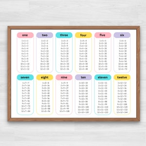 Tabla de multiplicar / Tabla de multiplicar / Tabla de multiplicar / Multiplicación imprimible / Tabla de multiplicar / Aritmética