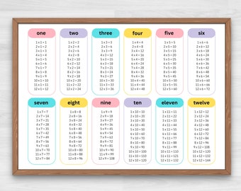 Multiplication Times Table Chart | Multiplication Chart | Multiplication Table | Multiplication Printable | Times Table Chart | Numeracy