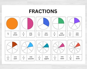 May include: A chart illustrating fractions with colorful circles divided into different sections. The chart shows fractions from one whole to one tenth, with corresponding text labels.