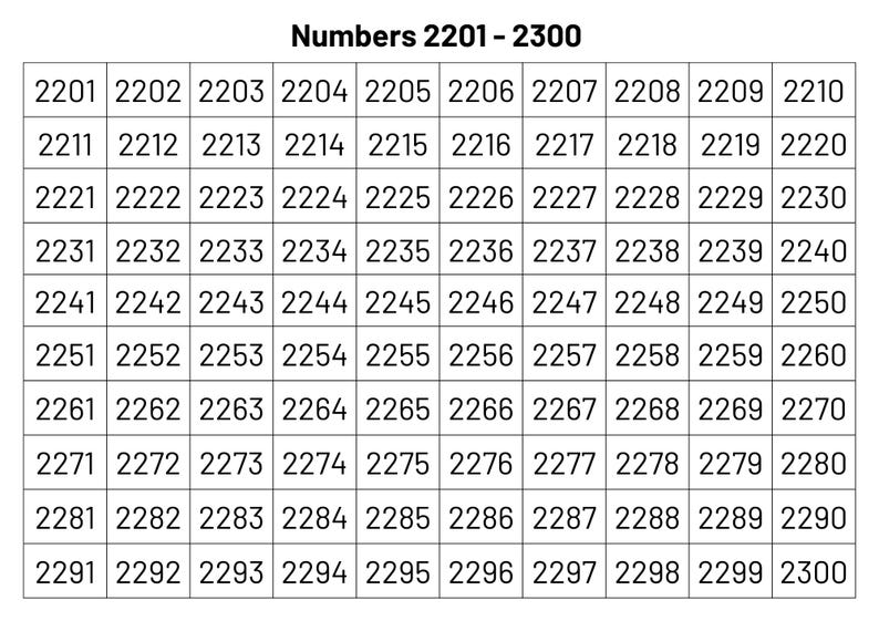 Tablas de números del 1 al 2500 imprimibles: recurso para la educación ...