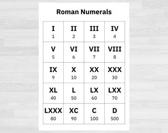 Roman Numerals Chart: Teacher Classroom Homeschool Resource (Digital Download)