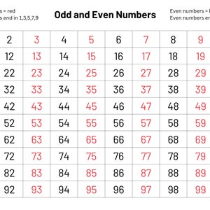 Odd and Even Numbers | Printable Number Chart | Odd Numbers | Even ...