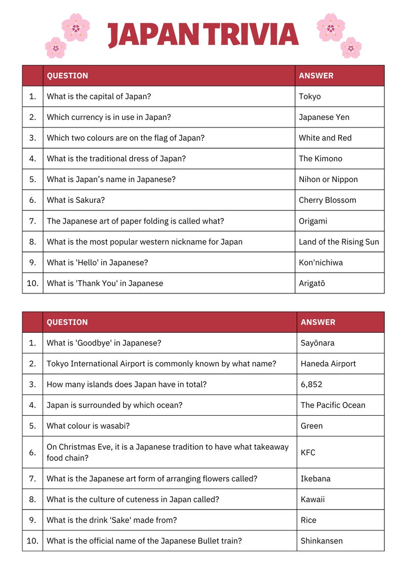 Japan Trivia Quiz Japanese Trivia Trivia Games Trivia Printable Travel Games Japan Travel Family Games Japan Printables image 2