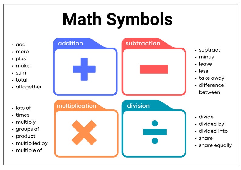 Math Symbols | Math Symbols Chart | Math Symbols Printable | Math ...