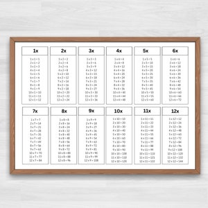 Tabla de multiplicar / Tabla de multiplicar / Tabla de multiplicar / Multiplicación imprimible / Tabla de multiplicar / Aritmética