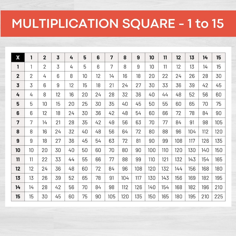 15x12 Math 15x15 Poster - Etsy