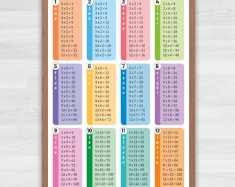 Multiplication Times Table Chart: Educational Poster (Digital Download)