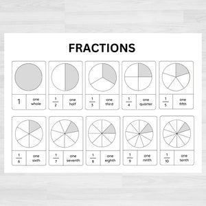 Fractions | Fractions Chart | Printable Math Resources | Numeracy Aids | Printable Educational Resources | Fraction Worksheets | Math Charts