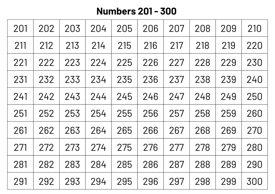 Number Charts 1-1000 Numbers 1-1000 Printable Numbers and Counting Math ...