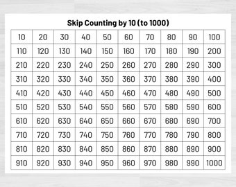 Skip Counting by 10 | Number Charts | 1 to 1000 Printable | Skip Counting | Math Printables | Count to 1000 | Printable Math Resources |