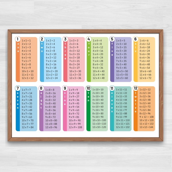 Tabla de multiplicación / Tabla de multiplicación / Tabla de multiplicación / Multiplicación imprimible / Maestros de preescolar de jardín de infantes