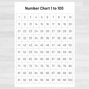 Zahlentabelle 1-100 | Zahlen 1 bis 100 Printable | Zahlen und Zählen | Mathe Printables | Bis 100 zählen | Druckbare Math Ressourcen |