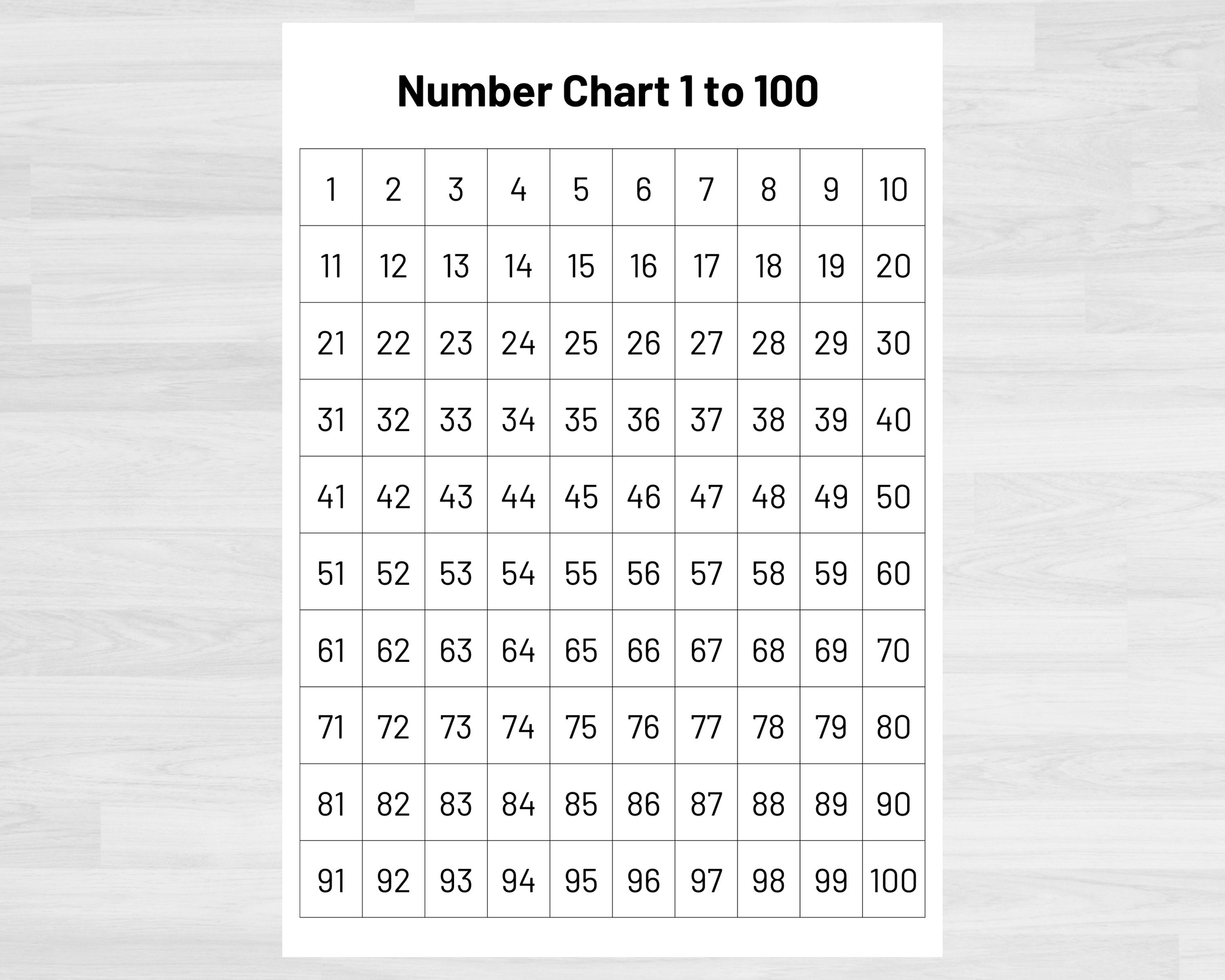 Number Chart 1100 Numbers 1 to 100 Printable Numbers and Counting