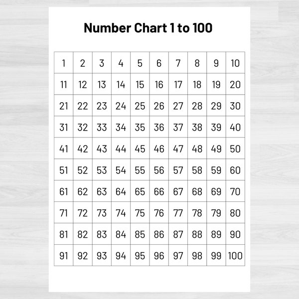 Number Chart 1-100 | Numbers 1 to 100 Printable | Numbers and Counting | Math Printables | Count to 100 | Printable Math Resources |