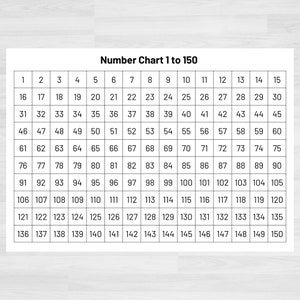 Number Chart 1-150 | Numbers 1 to 150 Printable | Numbers and Counting | Math Printables | Count to 150 | Printable Math Resources |