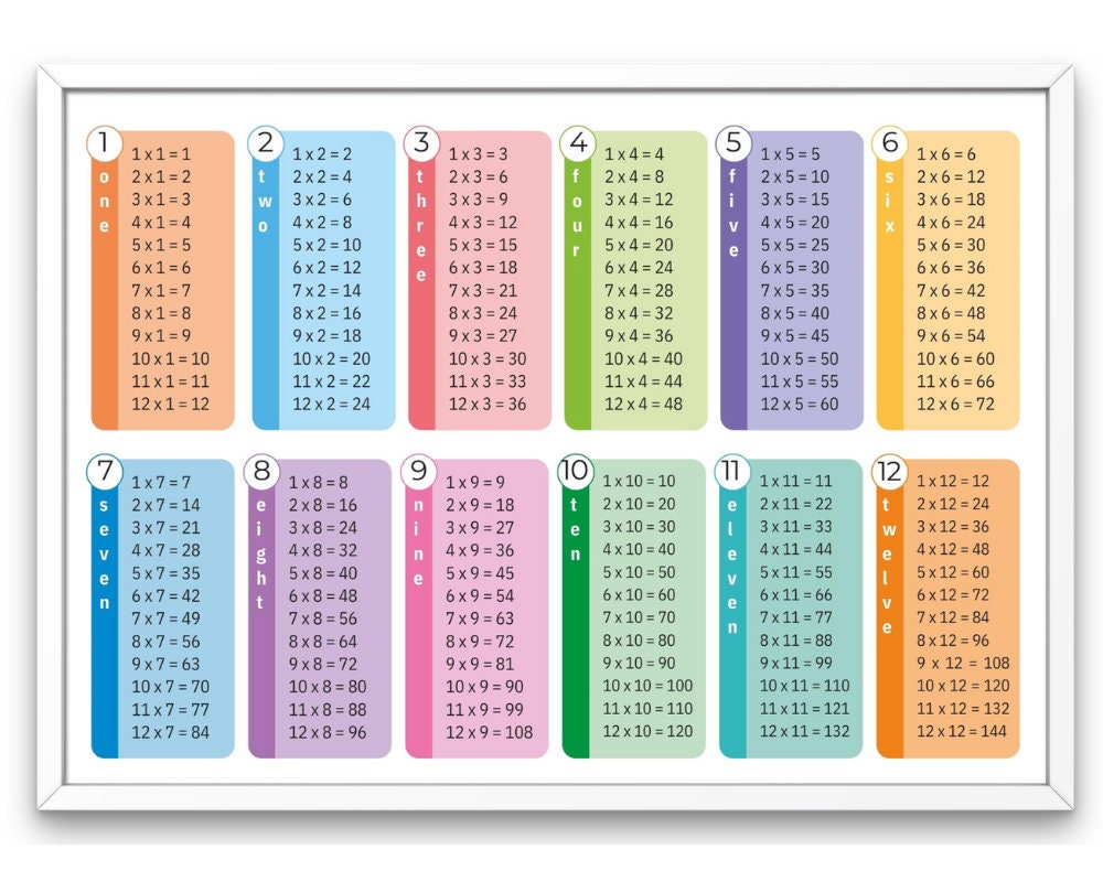 Multiplication Times Table Chart Multiplication Chart - Etsy UK