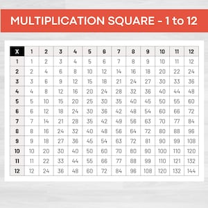 Multiplication Chart for Times Tables 1 to 12 | Multiplication Square | Multiplication Grid | Printable Math Posters | Numeracy Aids |
