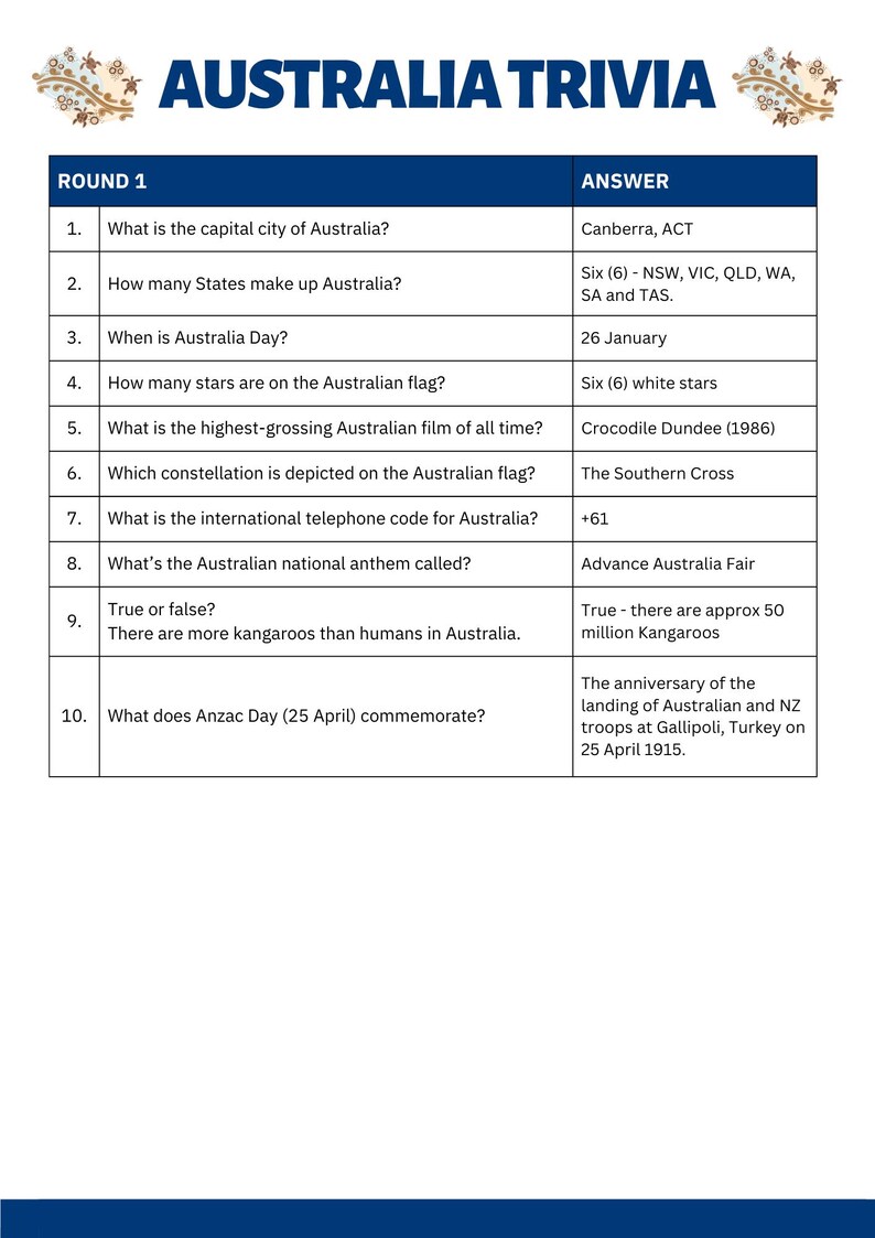 Australia Trivia Quiz: 60 Aussie General Knowledge Questions (digital ...