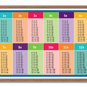 Tabla de multiplicar / Tabla de multiplicar / Tabla de multiplicar / Multiplicación imprimible / Tabla de multiplicar / Multiplicación