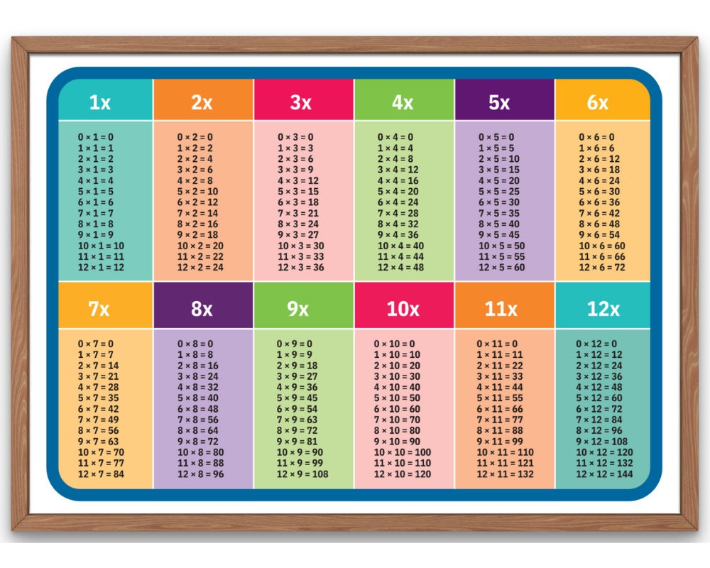 Multiplication times table chart multiplication chart etsy