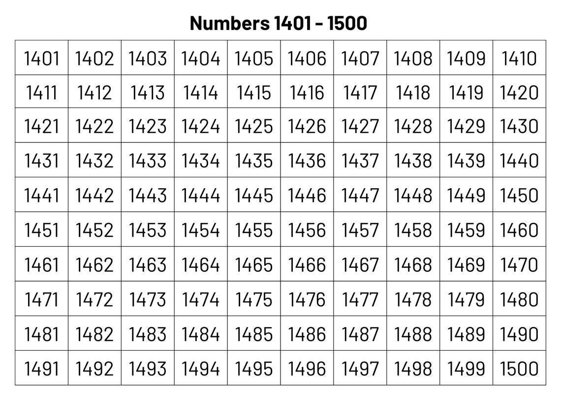 quanto é 1 3 de 1500