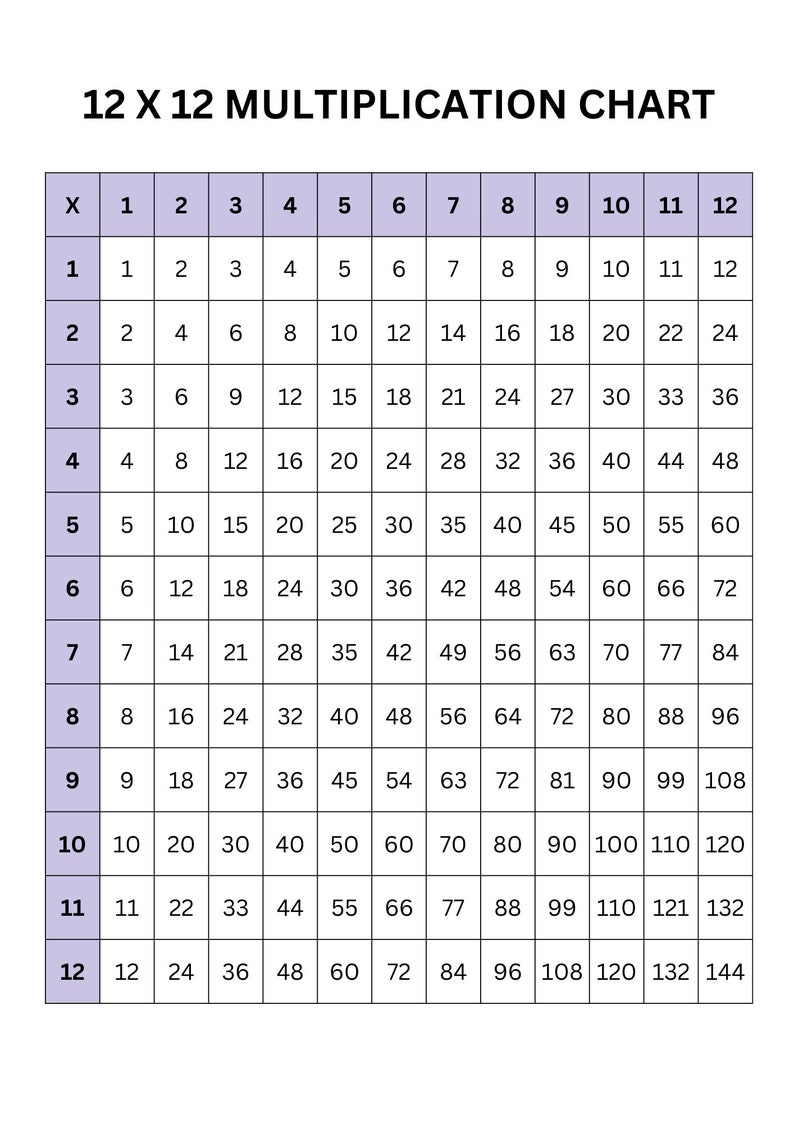 Multiplication Times Table Chart | Multiplication Chart ...