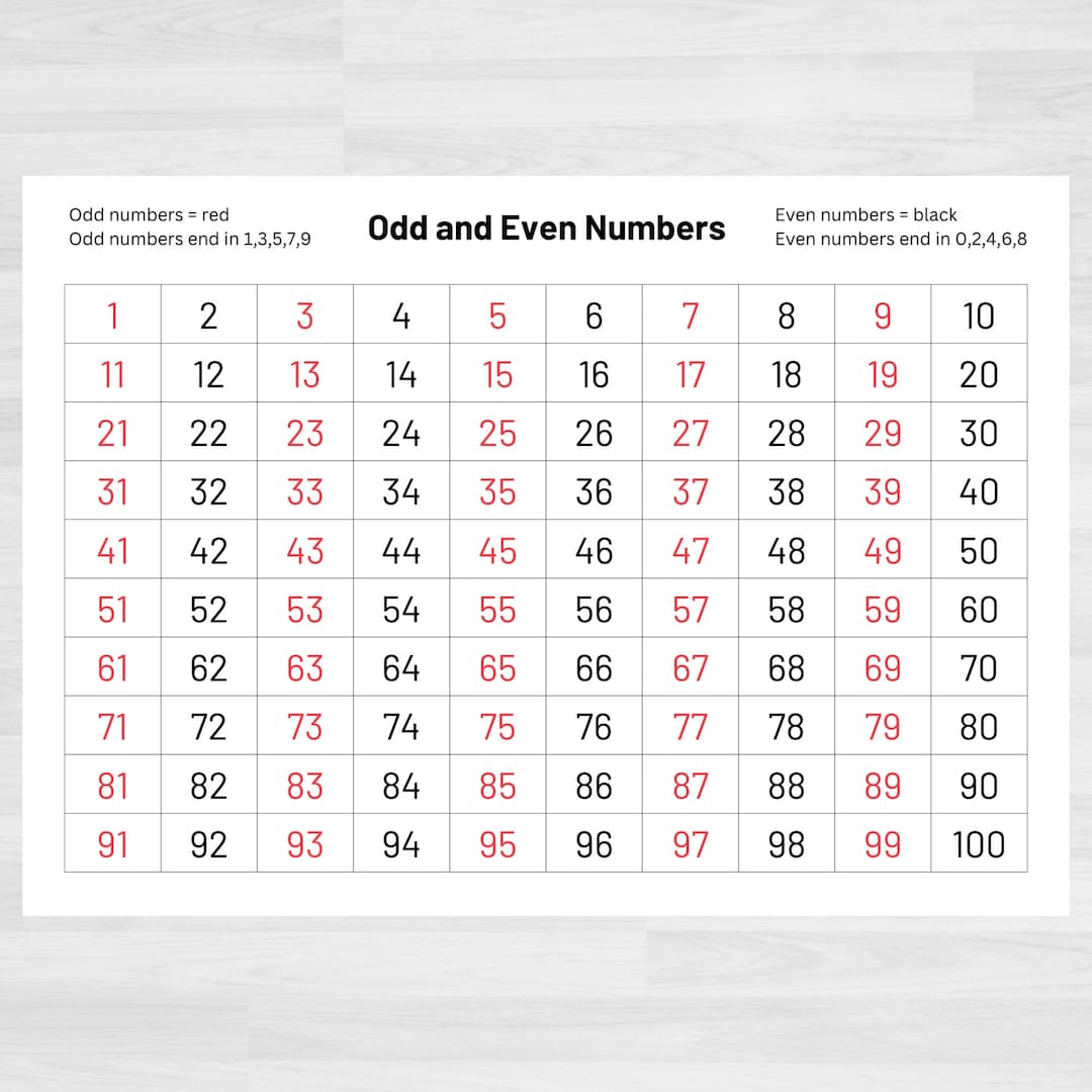 Odd and Even Numbers | Printable Number Chart | Odd Numbers | Even ...