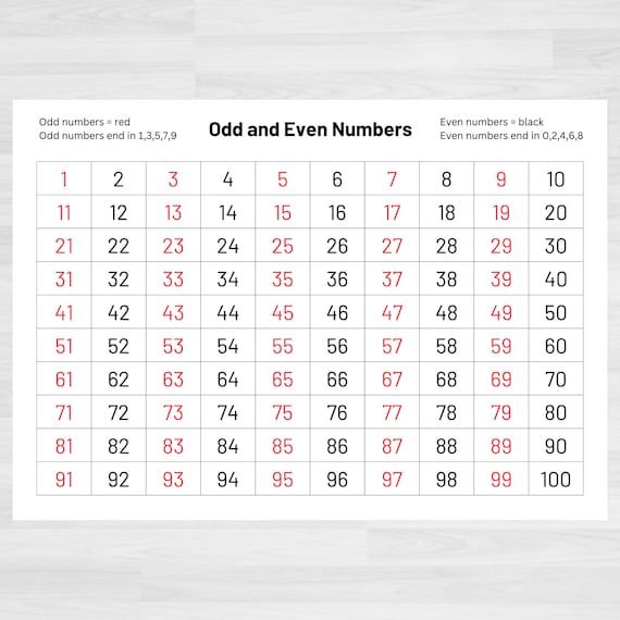 Odd And Even Numbers Chart Printable Color Discount | smarys.org
