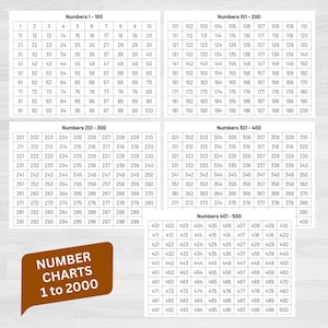 May include: A brown chart with white numbers from 1 to 1000. The chart is divided into 10 sections, each with 100 numbers. The chart is titled "Number Charts 1 to 2000".