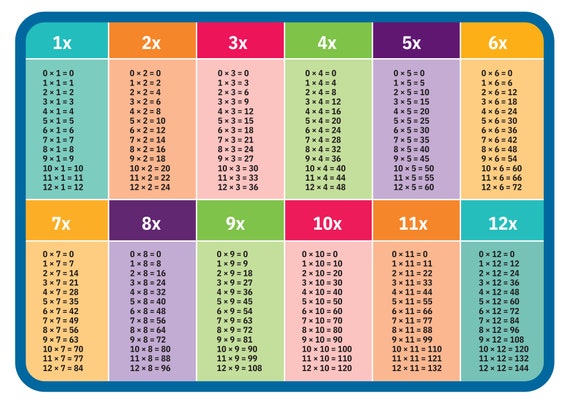 Tableau des tableaux de multiplication de Mauritius